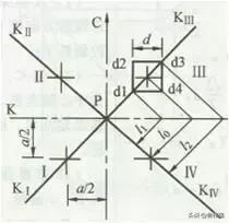 经纬仪测绘法的作业步骤,经纬仪工程测量怎么读数