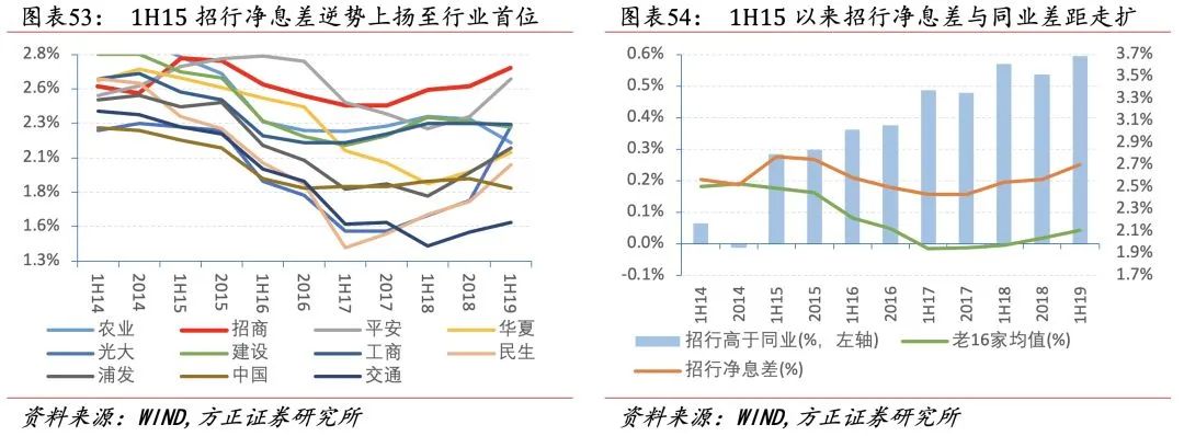 招行二十年转型路，过去、现状与未来