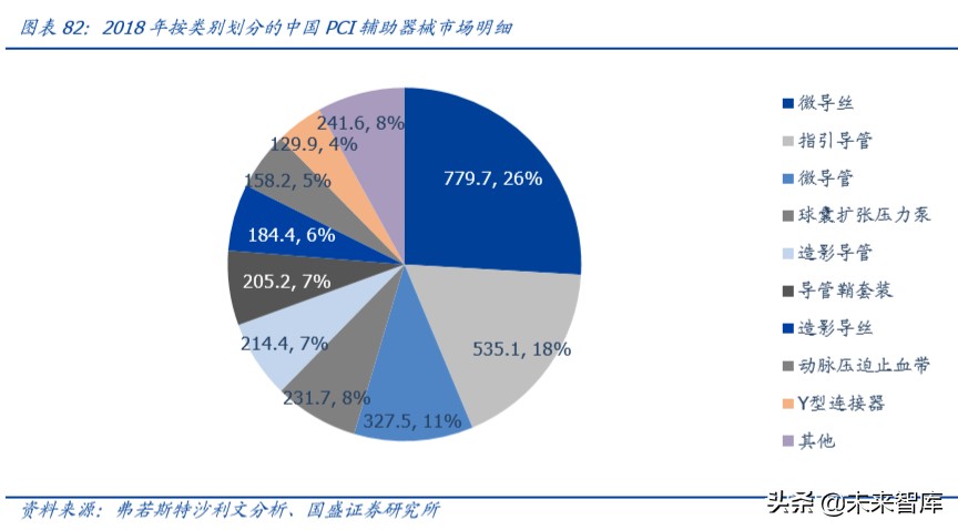 乐普医疗心血管专科医院,乐普医疗的战略