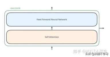 计算机视觉的主要用途,视觉识别关注力机制