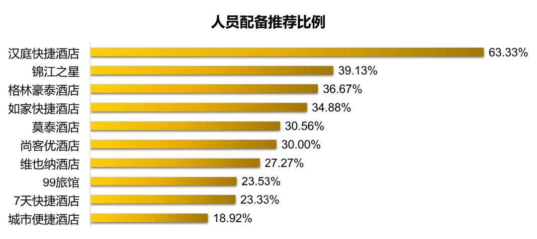 快捷酒店排名里面哪个更好,快捷连锁酒店哪家便宜又好