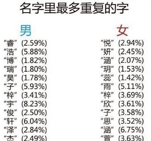 我的名字很土,我的名字超级土图片