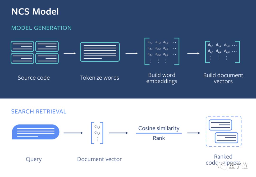 浣跨敤鑷劧璇█鎼滅储,鎬庝箞浣跨敤github鎼滅储缃戦〉浠ｇ爜