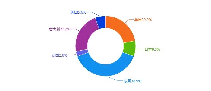有哪些比较经典的香水品牌,哪些品牌香水适合40岁以上女性