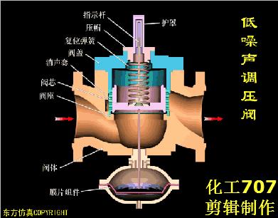 防火工程师必看的十本书,防火工程师必考三种阀