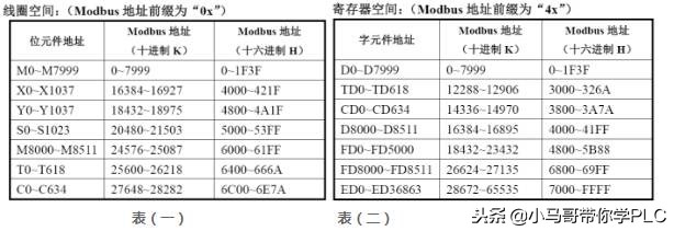 信捷plcmodbus寄存器地址对照表,信捷plcmodbustcp通信教学