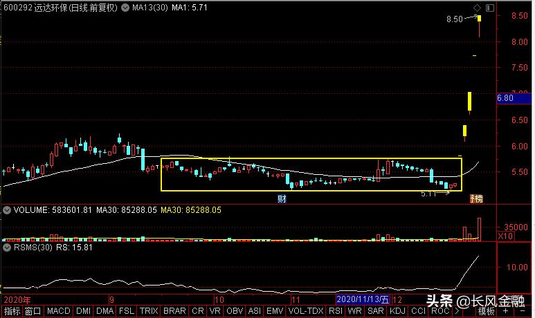 远达环保国家电投,远达环保和氢能源有关吗