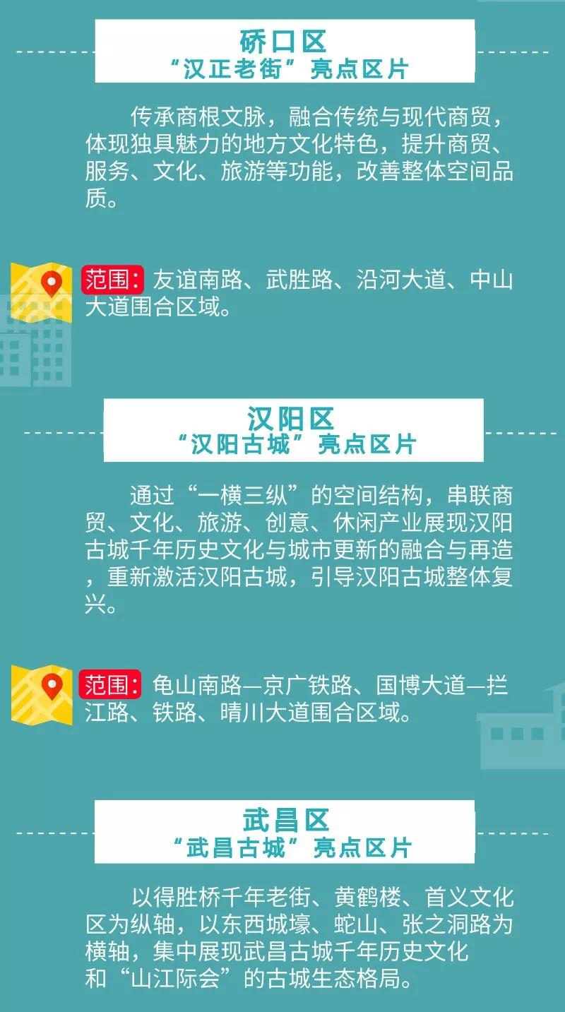 武汉城建最新消息,武汉2024年投资超万亿吗