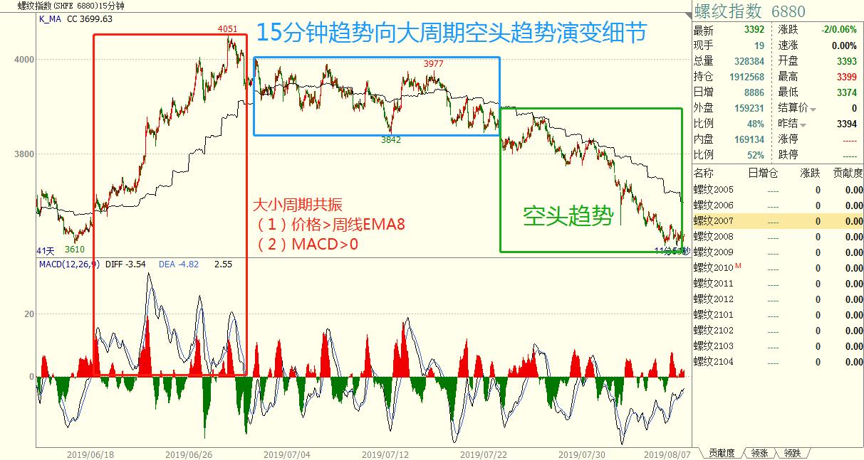 交易策略基本知识,程序化交易策略