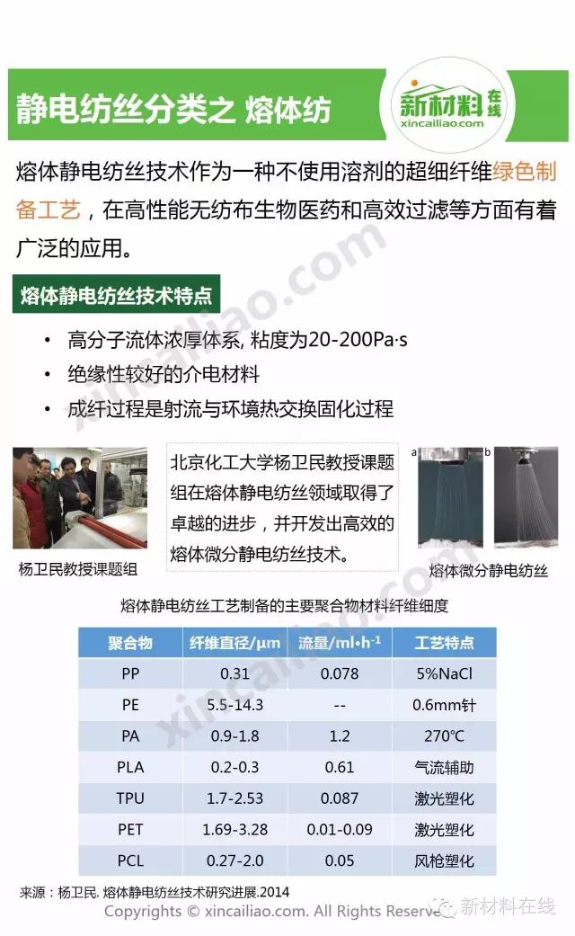 一分钟看懂纺织,一分钟看懂物理