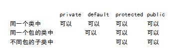 java基础知识总结超详细整理,java基础面试100个必背知识