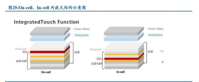 轻薄笔记本it行业分析,笔记本电脑金属机身评测