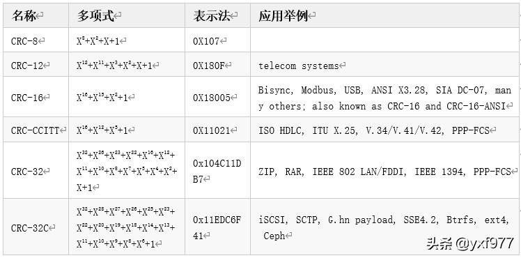一文读懂pmi数据,crc校验码计算代码讲解