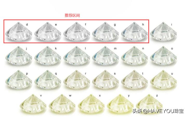 ido钻戒最便宜的一款多少钱,ido一克拉钻戒价格及图片