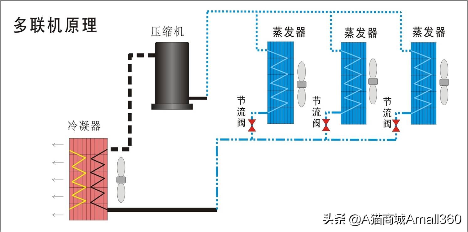 空调制冷制热原理小学生,汽车空调制冷制热工作原理