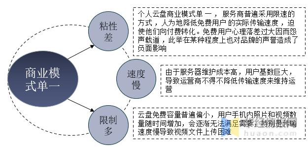 阿里巴巴进军网盘市场，能否打碎百度网盘垄断？「图」