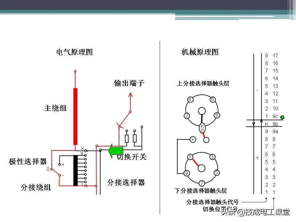 变压器无载分接开关内部构造,油浸式变压器的结构ppt