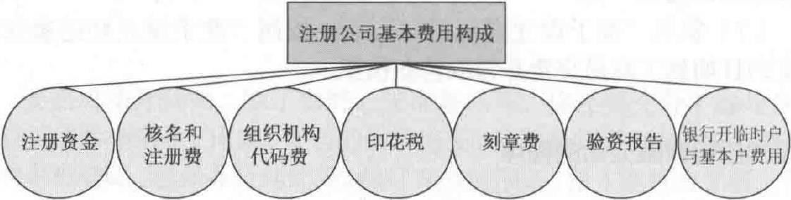 郑州注册公司河南好帮手财税,郑州注册公司找郑老师