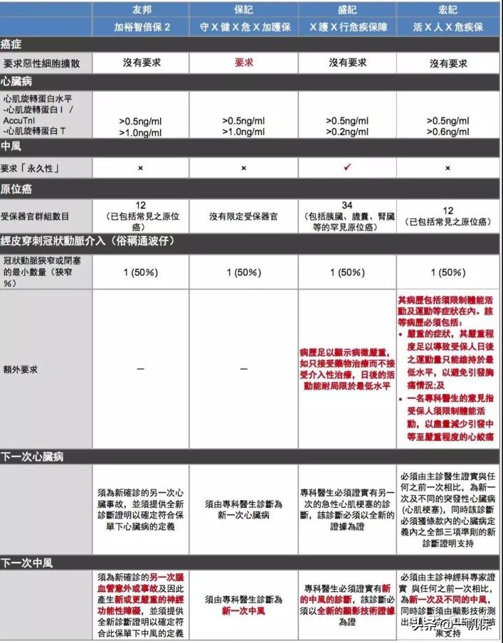 孕妈妈专属孕产保险,有适合早产宝宝的保险吗