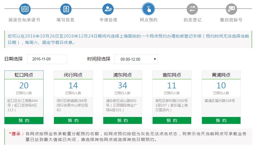 黄牛打死也不外泄的沪牌拍牌攻略！