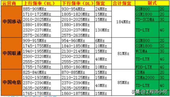 手机网络频段详解,怎么看自己手机支持的网络频段
