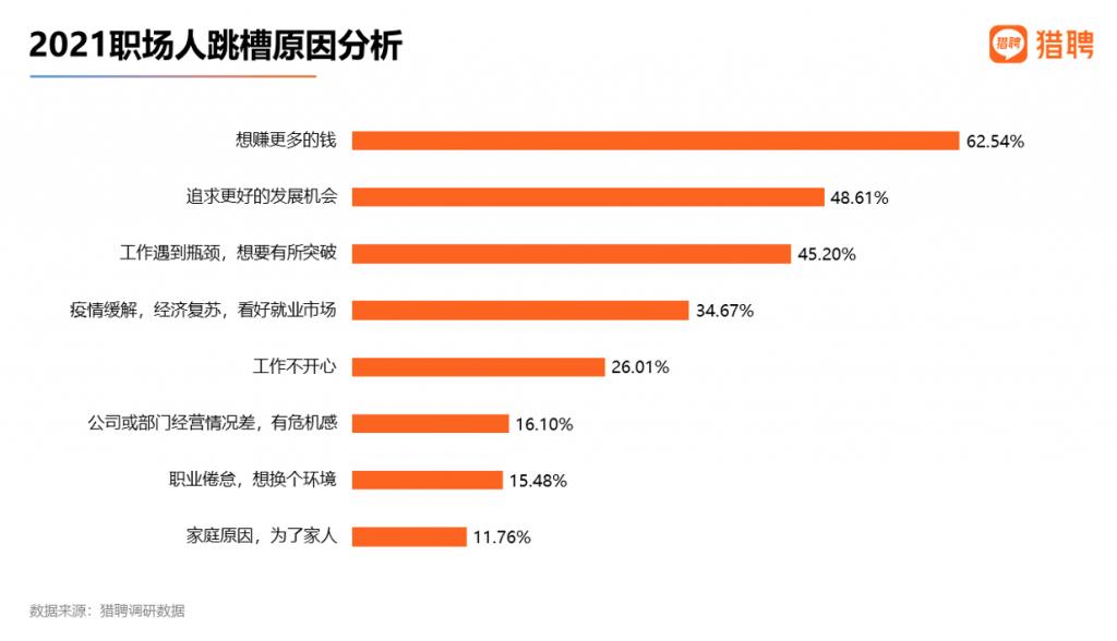 最新跳槽数据曝光：六成打工*欲人**跳槽，东莞薪资排全国第四