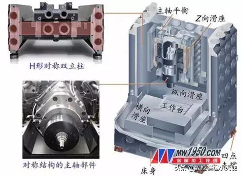 五轴加工技术,通俗易懂讲五轴加工