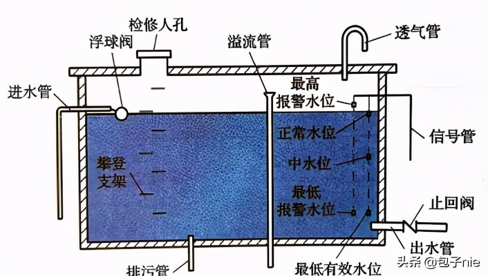 防火设施设备维修原理,防火设施专业维修