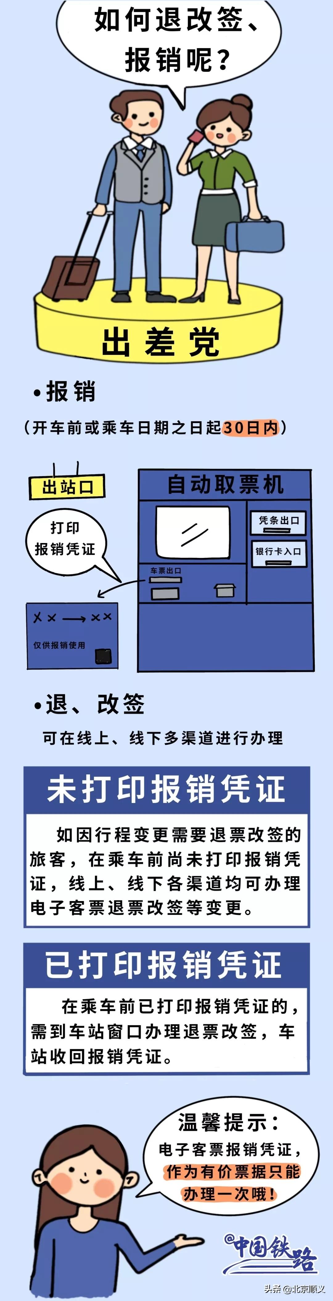 上火车之前为什么要刷一下身份证,普通火车可以刷身份证进站吗