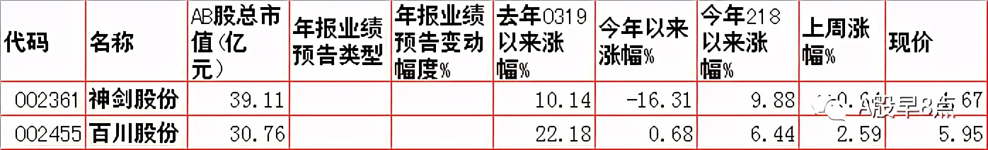 周一股市重大投资内参
