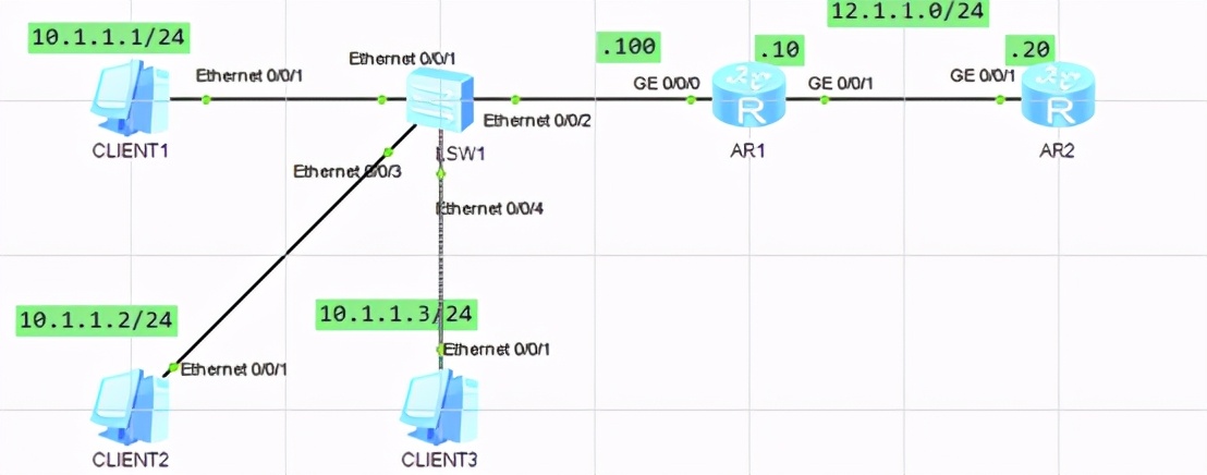 我们是如何访问外网，浏览网页的呢（NAT）？