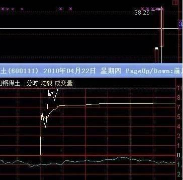 分时图如何判断主力出货,主力是怎么出货的为什么看不出来