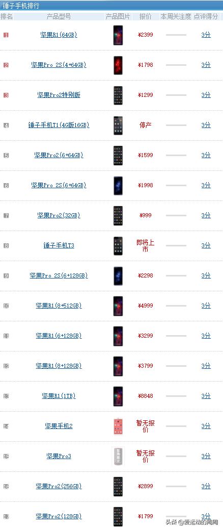 罗永浩到底是个怎么样的人