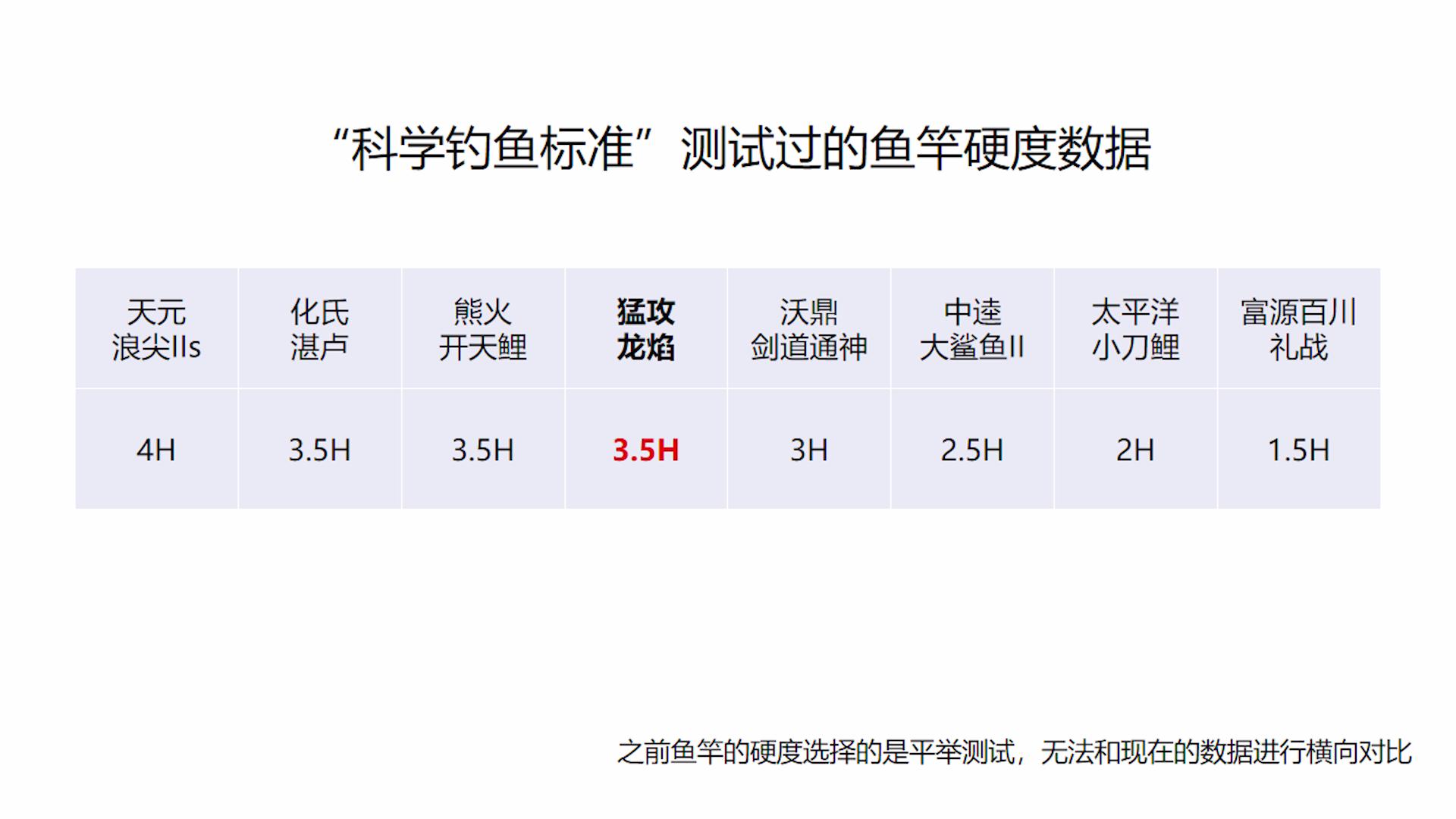 猛攻系列哪款鱼竿最好,鱼竿测评猛将龙