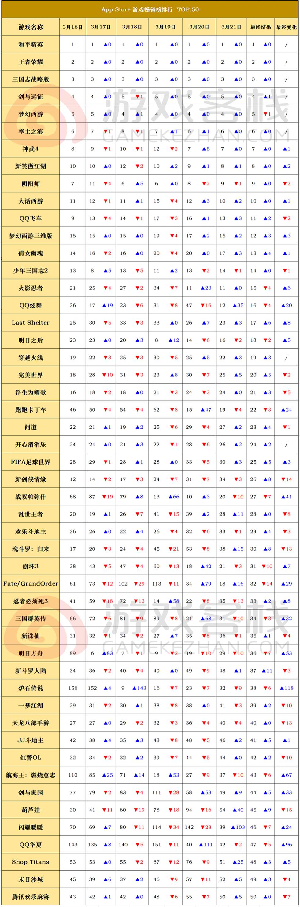 qq华夏2024年公测ios,ios畅销榜排名怎么看