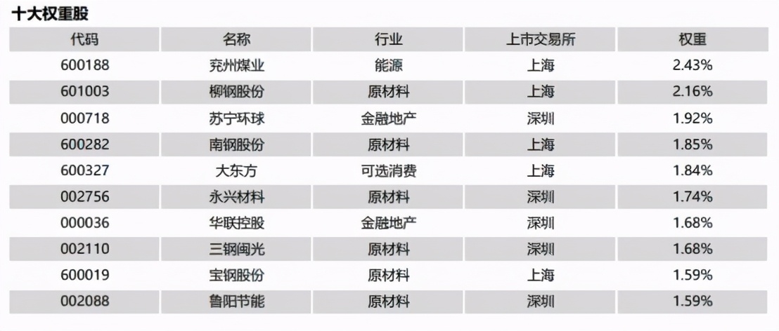 中证红利指数与沪深300哪个好,沪深300红利指数值得定投吗