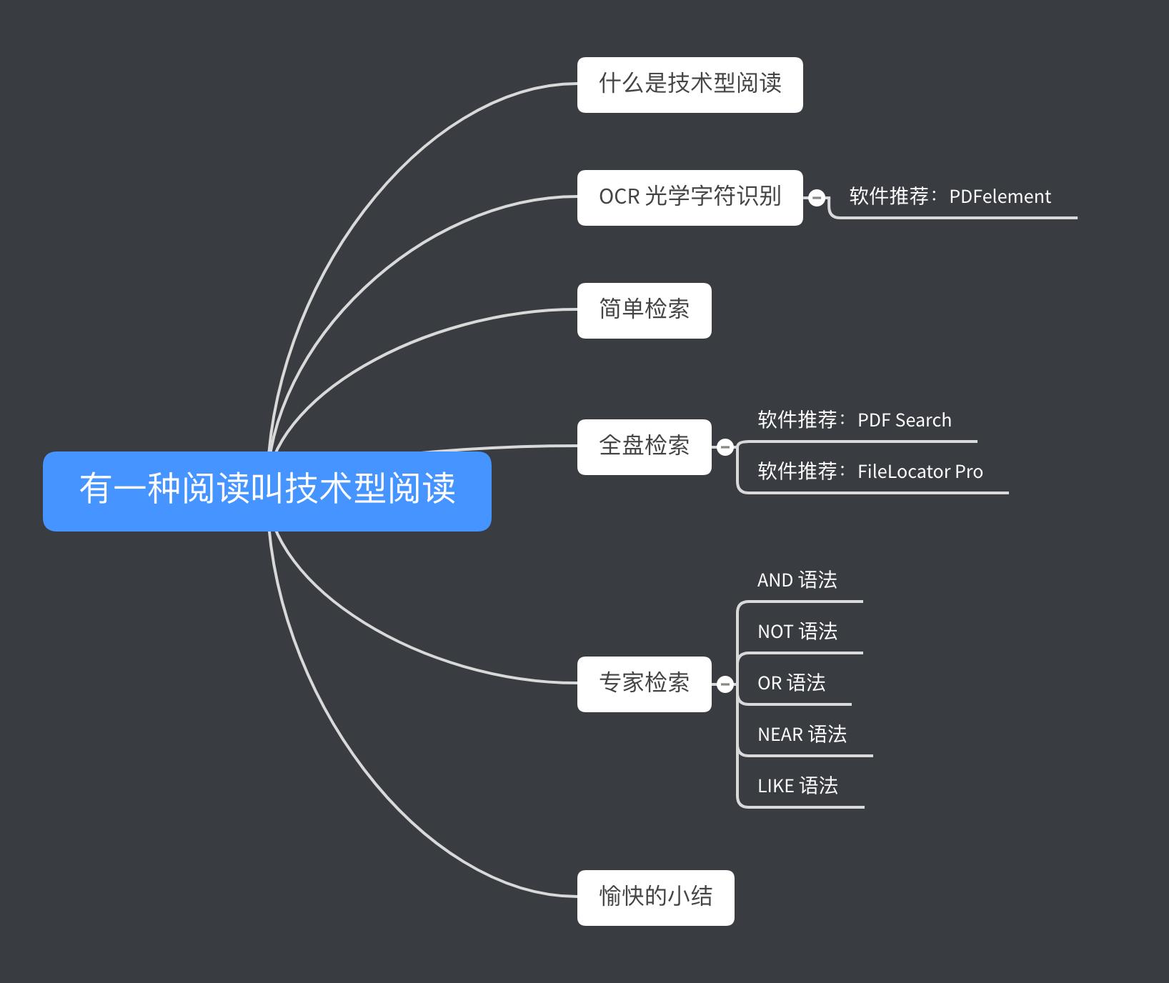 整本书阅读个性化阅读方法,玩书技术型阅读