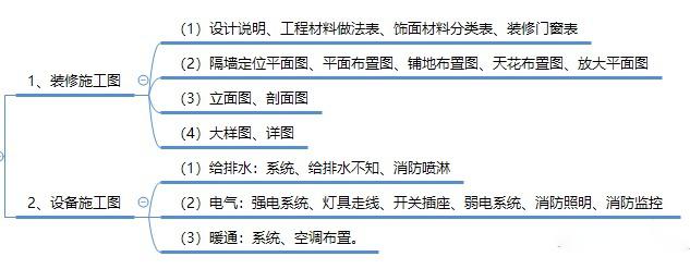 室内施工图怎么升设计师,室内设计施工图怎么找设计师