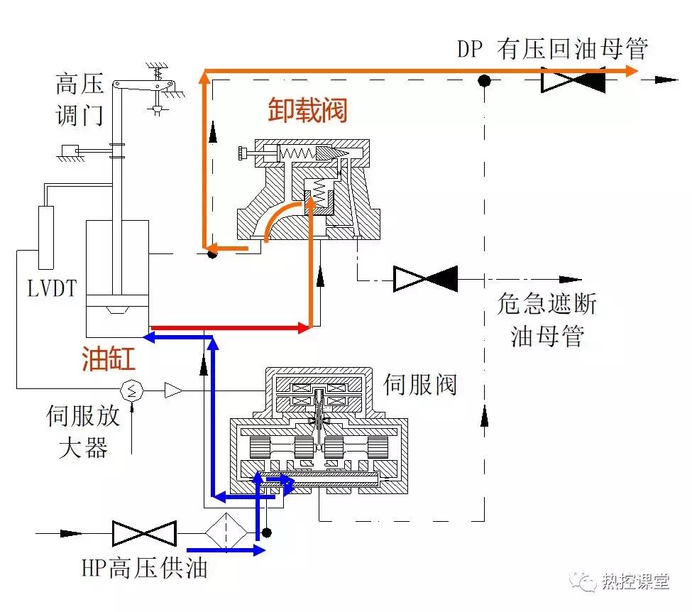 【每日一学】什么是挂闸？图文来解密～