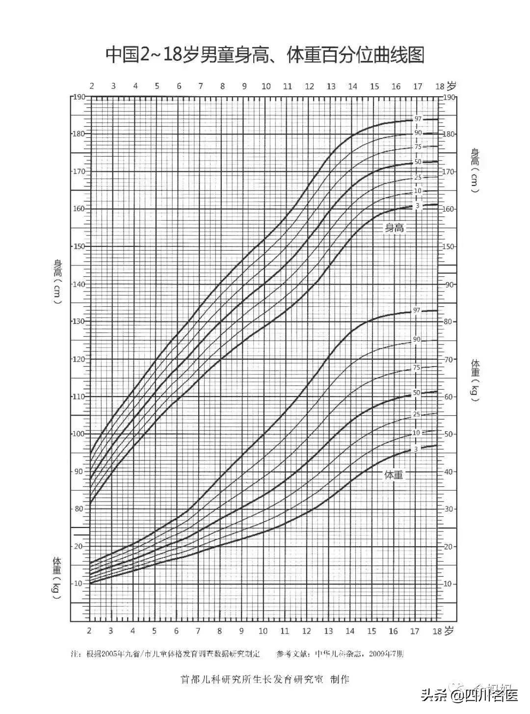 华西附二矮小症生长激素,花48万打增高针