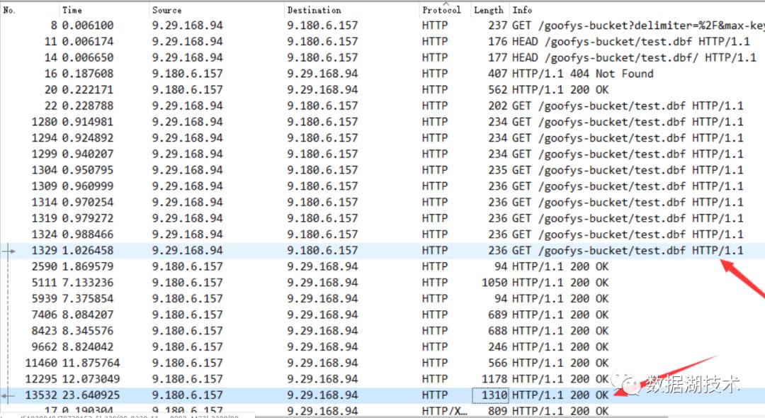 万字详文：Java内存泄漏、性能优化、宕机死锁的N种姿势