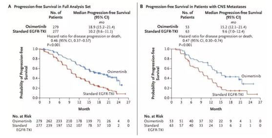 2019年肺癌靶向药,2019年有何靶向药物降价