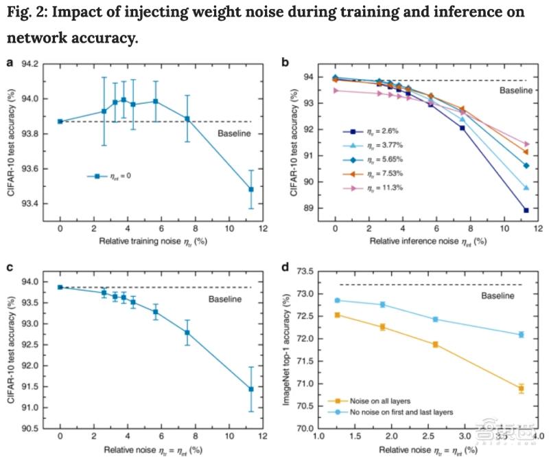 ibm人工智能芯片,ibm量子芯片结构