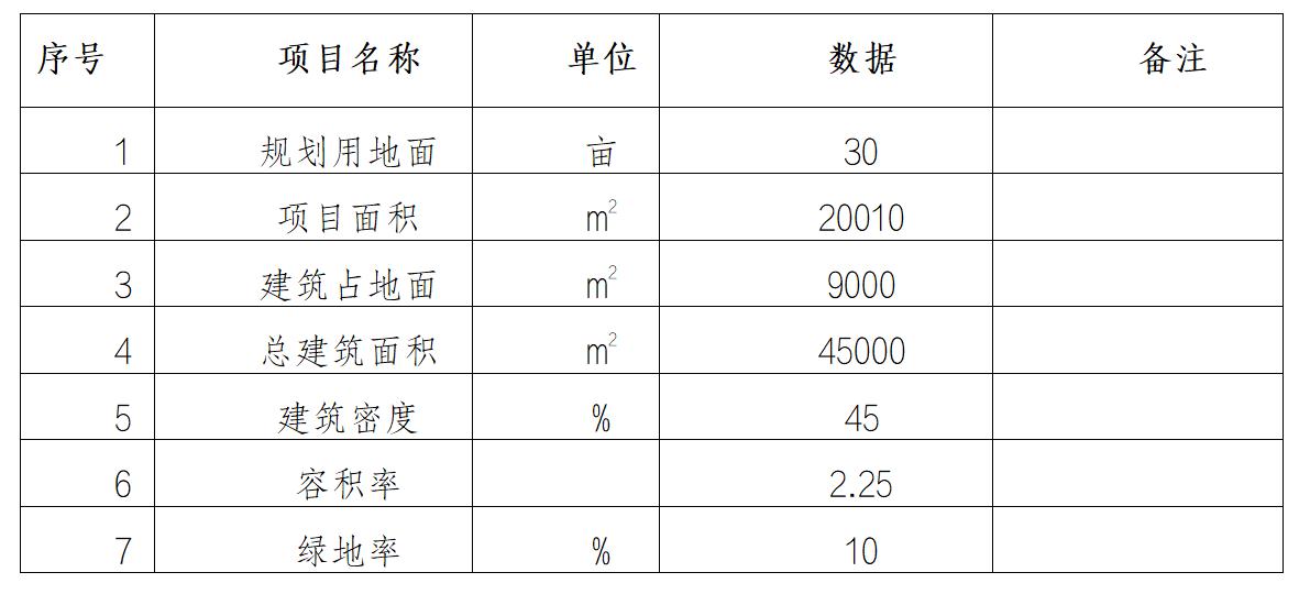 投资计划书本地公司,实业投资计划书