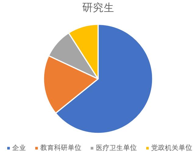 武汉大学《2019届毕业生就业质量报告》发布，平均月薪月8898元