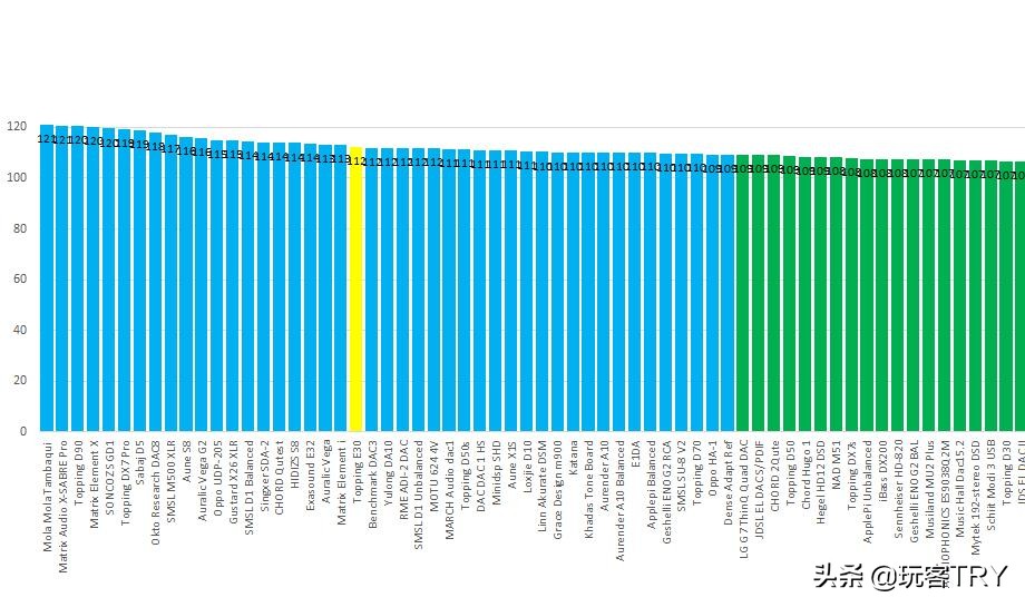 解码器里的小米，说说性能小钢炮拓品E30DAC+监听音箱的听感