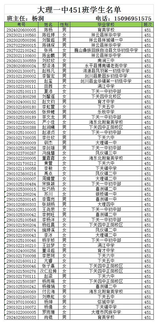 大理新世纪中学高一新生录取名单,大理新世纪中学2006高15班