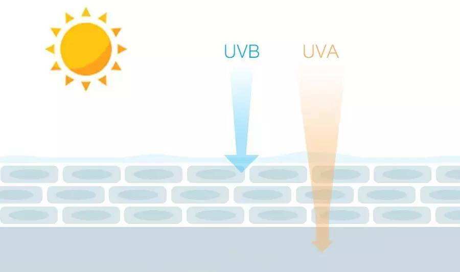 激光修复疤痕皮肤色差,ps如何调整皮肤色差