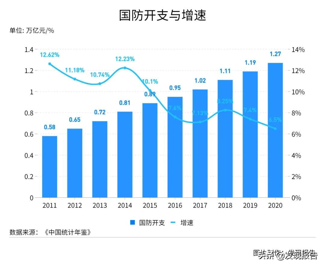 十四五军工,十四五规划军工解读