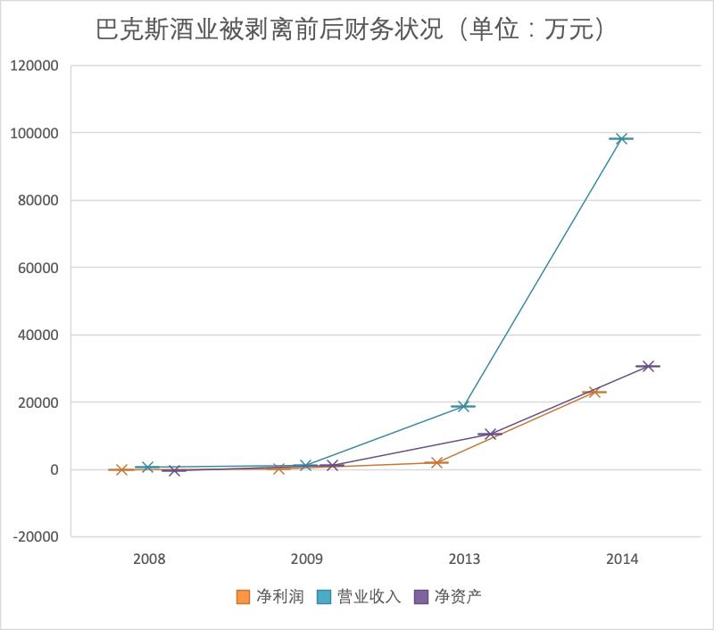 百润股份：关于RIO鸡尾酒，你不知道的事